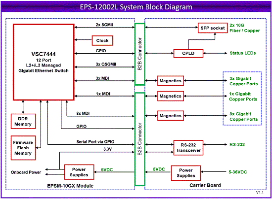 システムブロック図